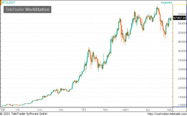 btc