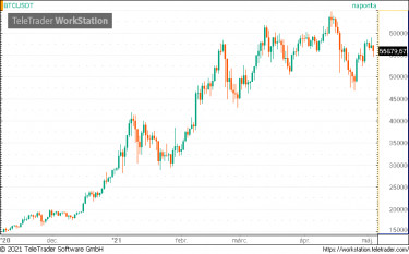 btc