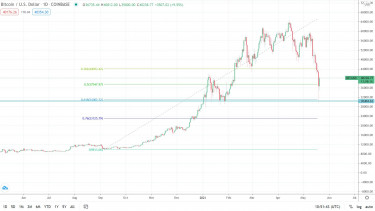 btc chart