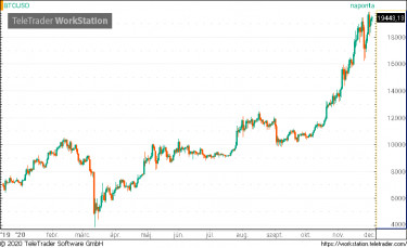mi történt a bitcoinnal top kereskedési kriptocurrenciák