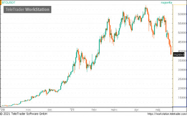 btc10,5