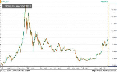 btc2017
