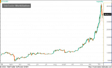 btc2020