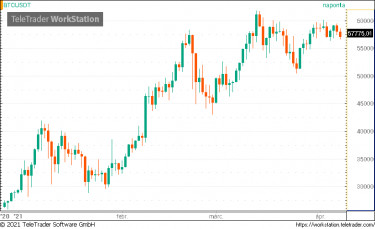 btc2,3