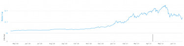 btc4