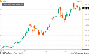 btc4,2