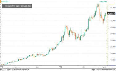 btc5
