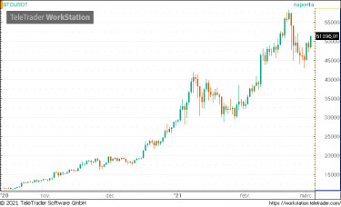 btc6,2