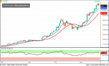 btctech