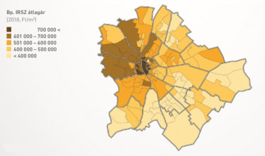 budapest átlagárak