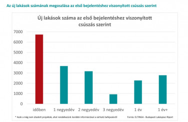 budapesti lakáspiaci riport