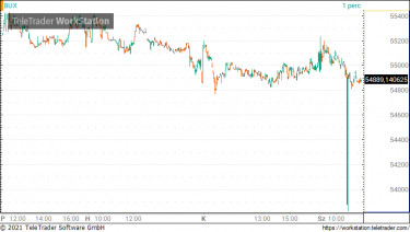 buxflashcrash