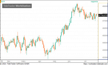 buxindex