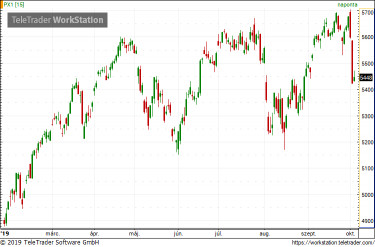 CAC40