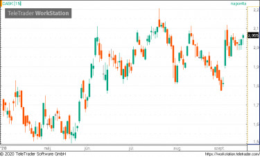 caixabank