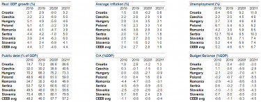 cee előrejelzés