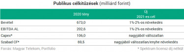 cel1