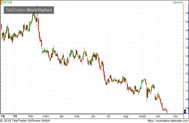 chart_EDF1018