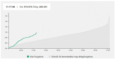 chart_forgalom0603