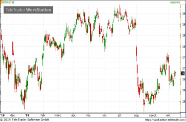 chart_Shell1015