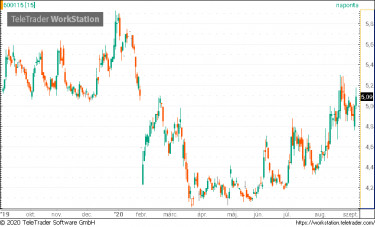 china eastern