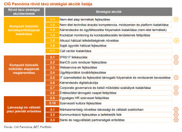 cigpan akcióterv