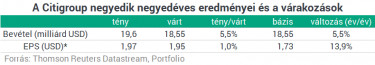 citigroup1