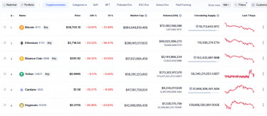 coincap