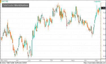 commerzbank