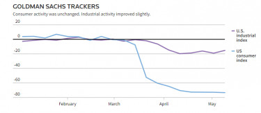 consumer_activity
