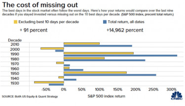 cost of missing out
