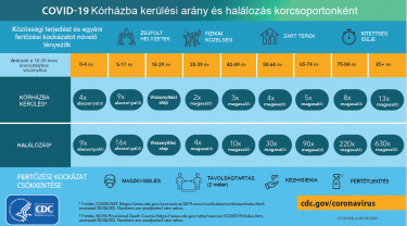 covid halálozási kockázat