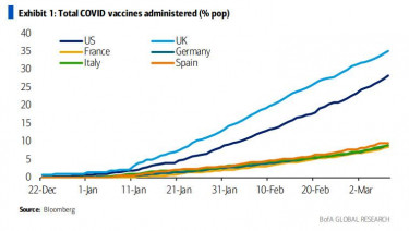 covid vaccinations bofa 3