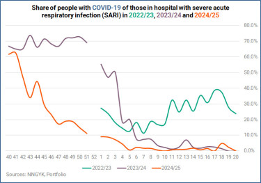 covid03 - share of sari vs covid