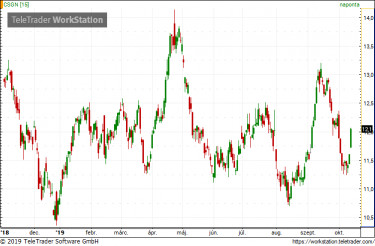 credit suisse