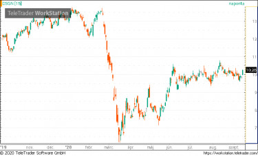 credit suisse
