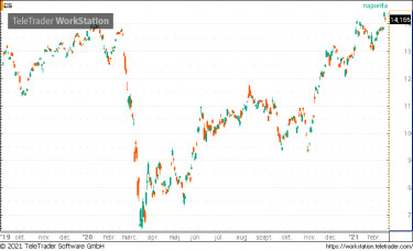 Credit Suisse