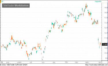 credit suisse