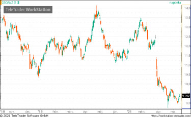 credit suisse