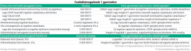 csok1