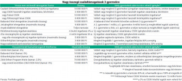 csok1
