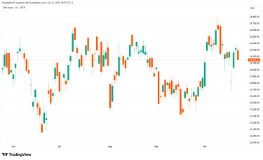 DAX_2025-10-22_18-57-49