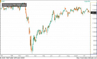 dax 222
