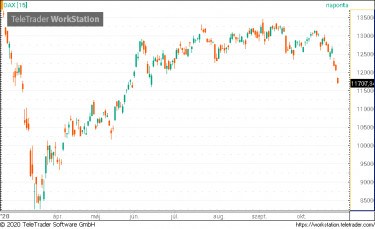 DAX 3 sz