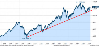 dax