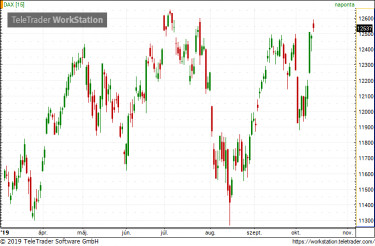 DAX