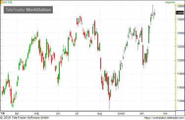 DAX
