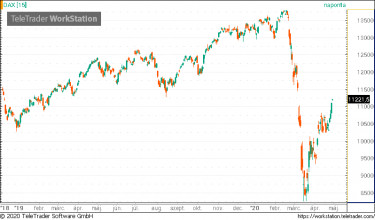 dax
