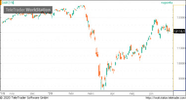 dax