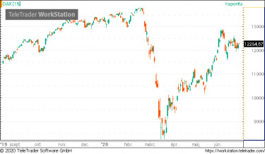 dax